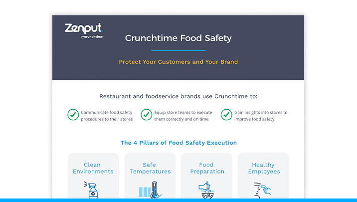 4 Pillars of Crunchtime Food Safety Execution