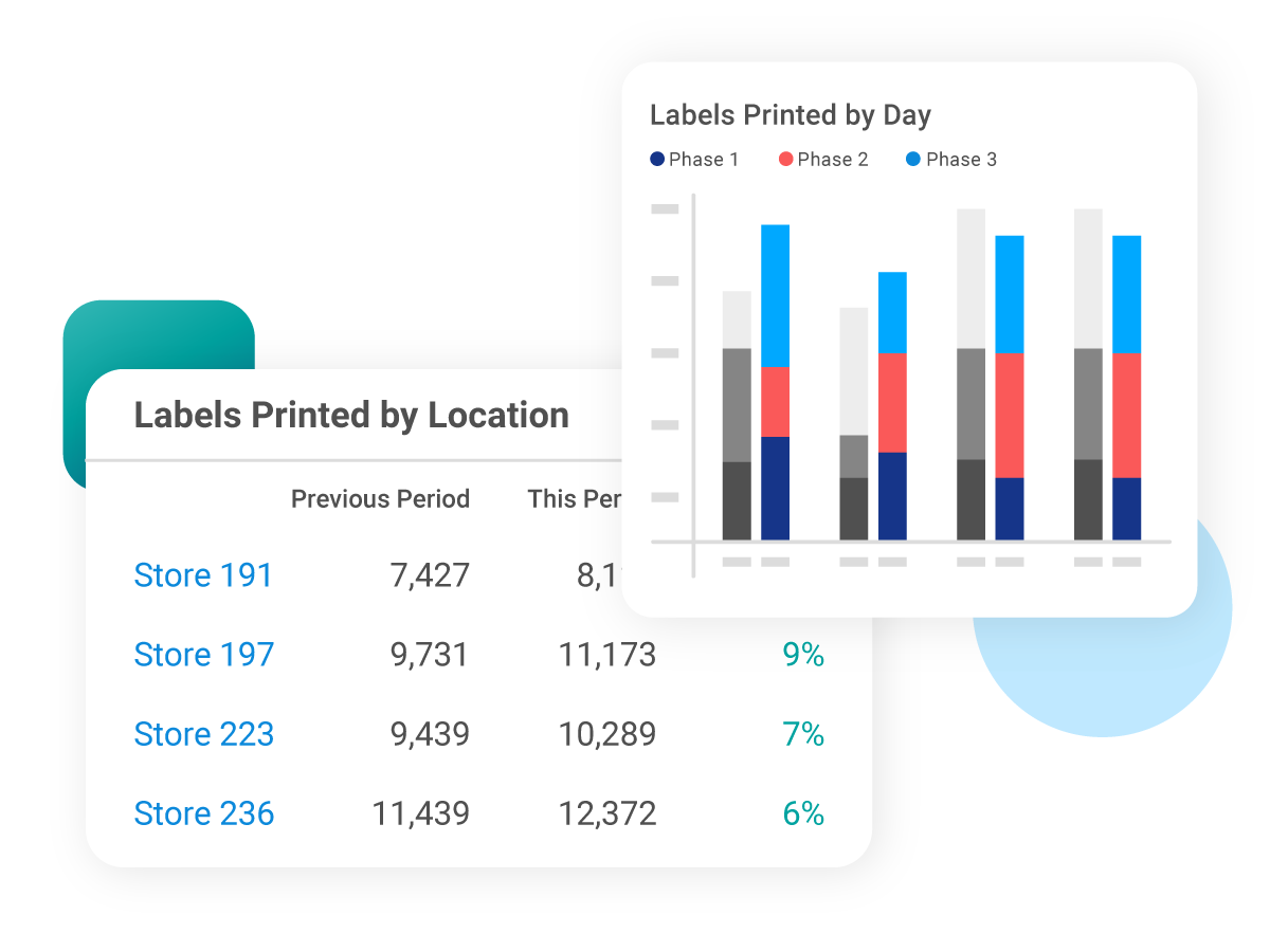 Crunchtime Zenput Operations Execution Food Prep Labeling Report