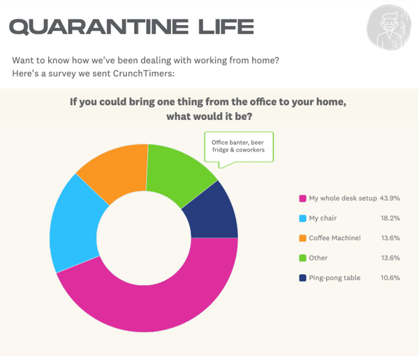 2020 quarantine