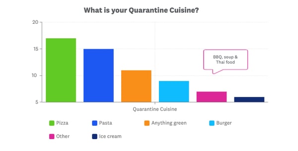 2020 quarantine 4