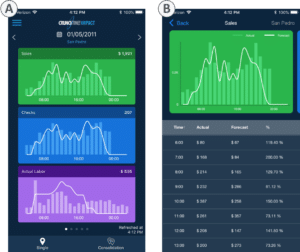 Labor Reporting with CrunchTime's Impact App