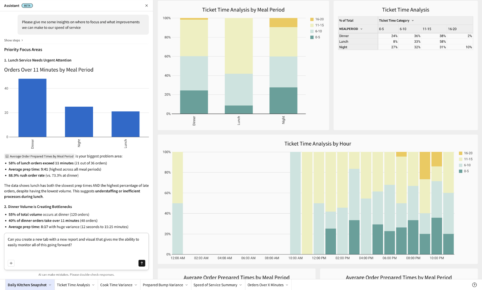 Insights Assistant