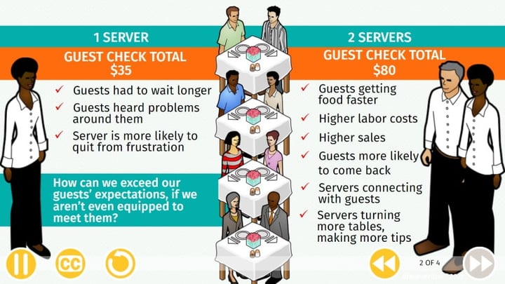 Making Guest-Centered Decisions