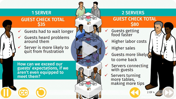 Making-Guest-Centered-Decisions-Lesson-2-min-min