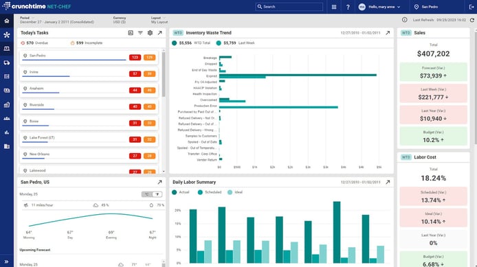 Net_Chef_Dashboard_Redesign