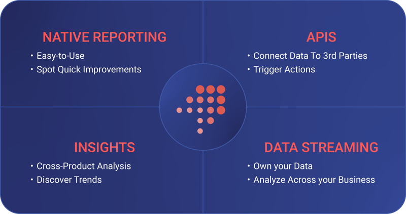 Operational-Intelligence-Ecosystem@2x-3 Operational-Intelligence-Ecosystem@2x-3