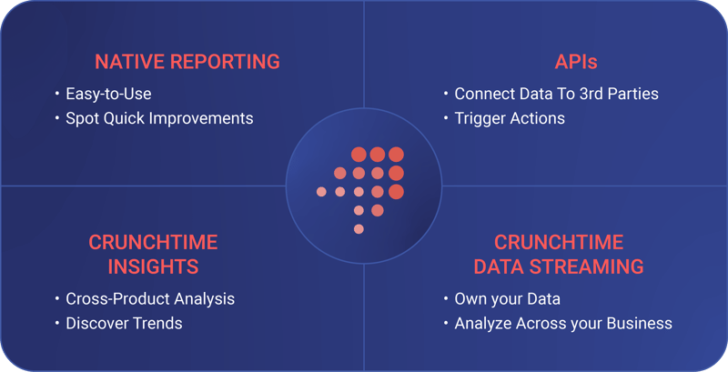 Operational-Intelligence-Ecosystem@2x-5 Operational-Intelligence-Ecosystem@2x-5