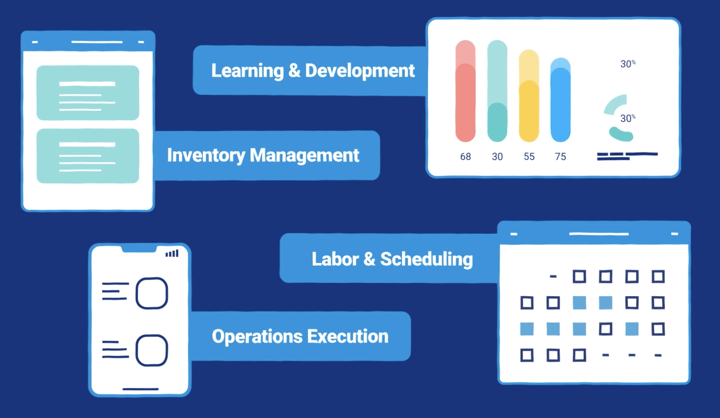 Product Team Perspective: How Are Crunchtime Products Developed? Part 2