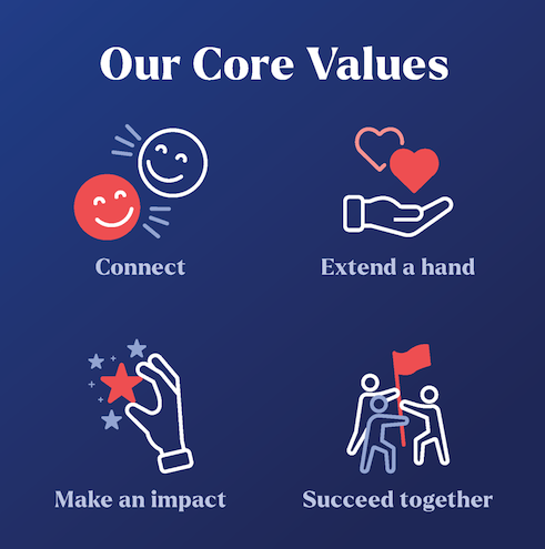 What Crunchtime Stands For: Our Company Values