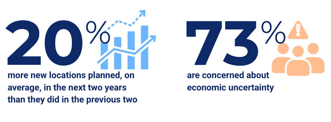 Restaurant Growth Insights Report