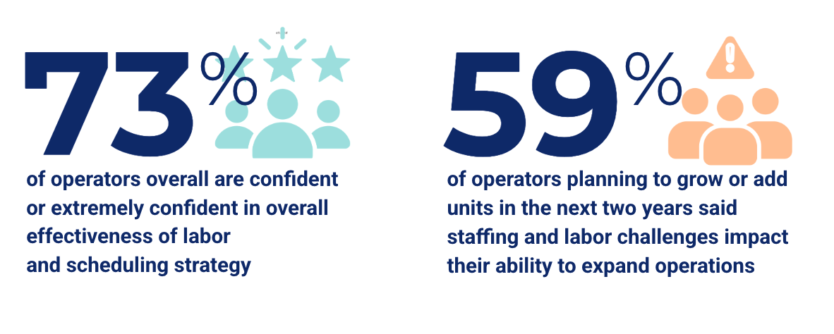 Restaurant Growth Insights Report