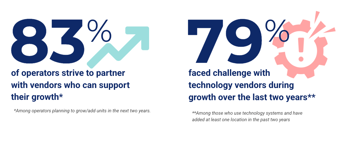 Restaurant Growth Insights Report