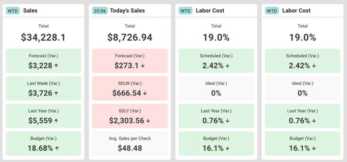 Restaurant management software with Finance reports