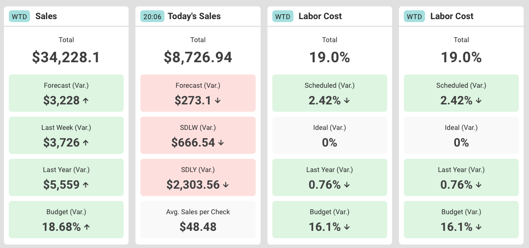 Tiled Report 8 Essential Restaurant Reports for Your Dashboard in 2024