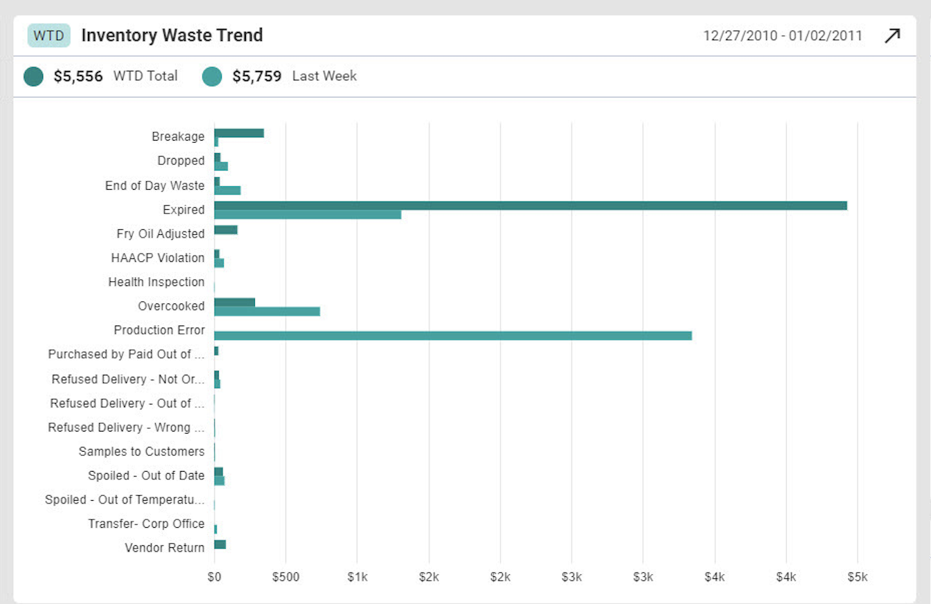 WTD report 2