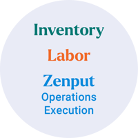 crunchtime-data-captured