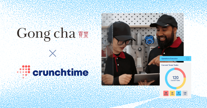 Gong cha Uses Crunchtime Ops Execution to Improve Task Completion, Guest Return Visits, and Brand Standards