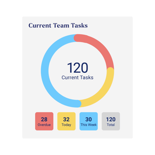 crunchtime-ops-execution-tasks@2x