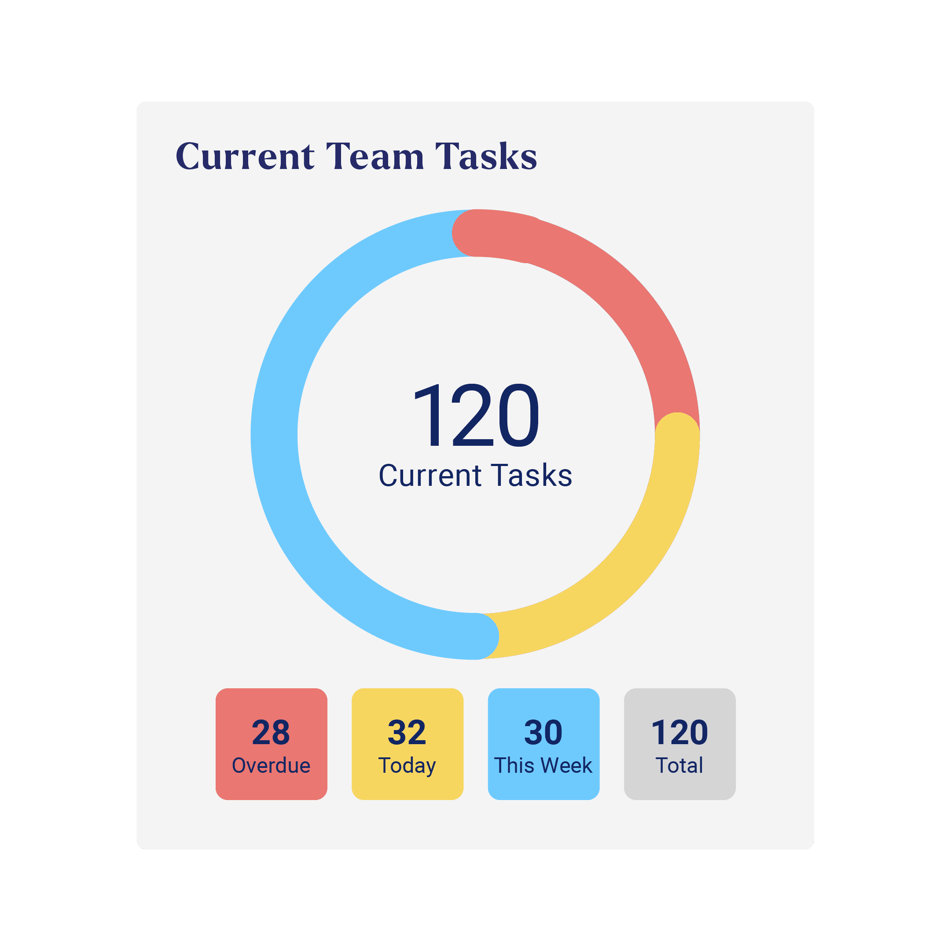 Ops Clock Graph Ops Execution | Crunchtime
