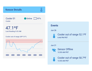crunchtime-ops-execution-temp-monitoring