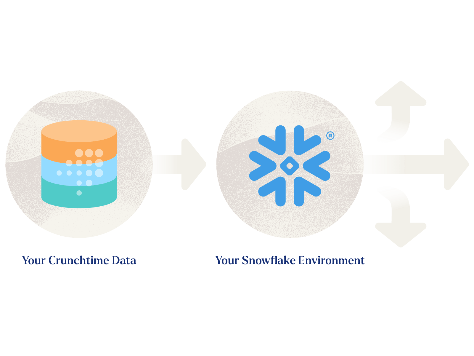ct-data-streaming-advanced-analysis