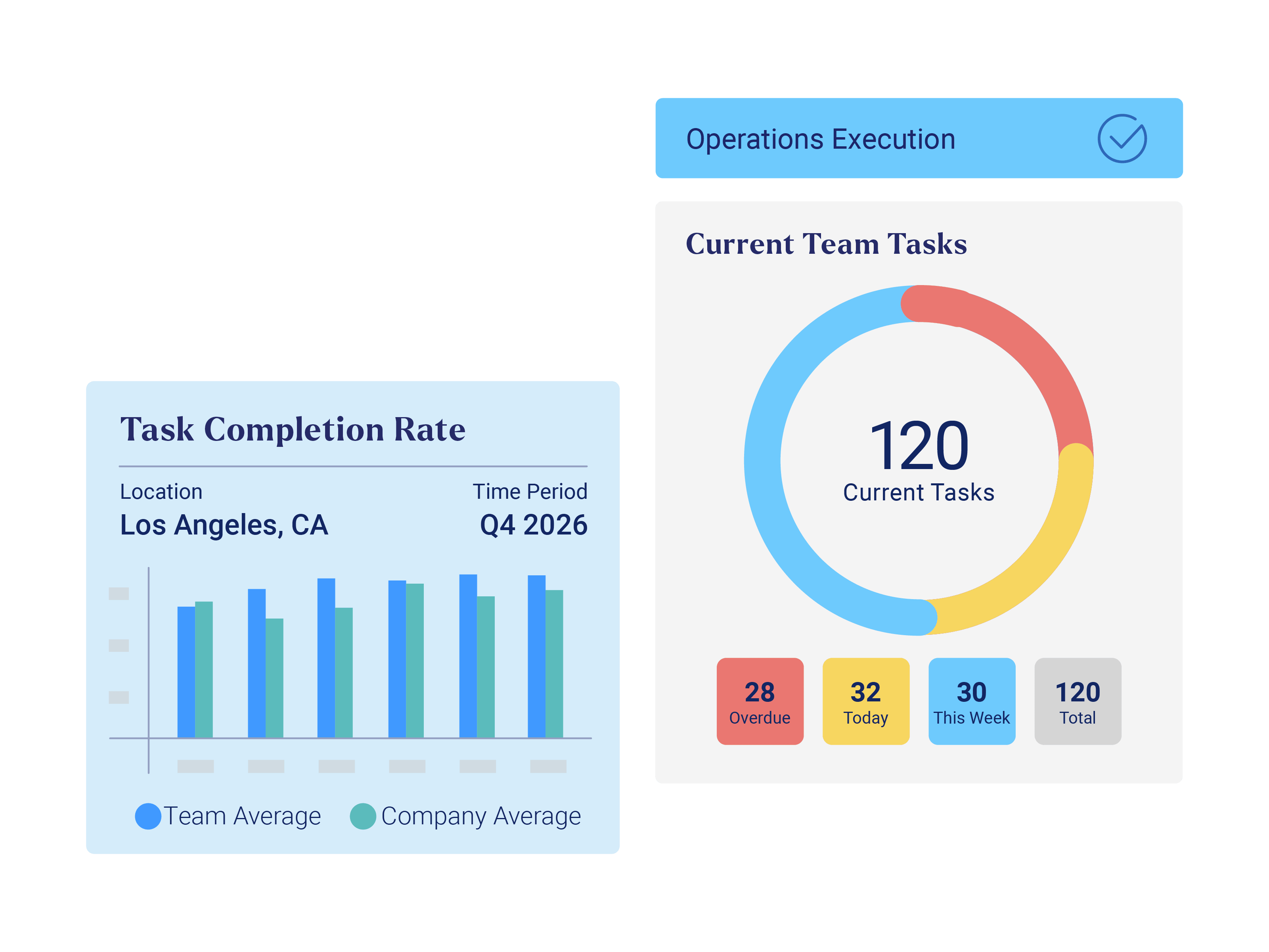 Ops Clock Graph Ops Execution | Crunchtime