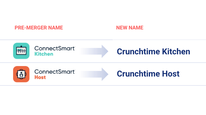 QSR Automations Products Are Now Named Crunchtime Kitchen and Crunchtime Host