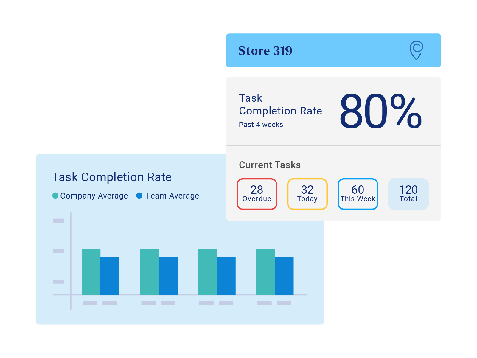 Operations | Crunchtime Restaurant Management Software