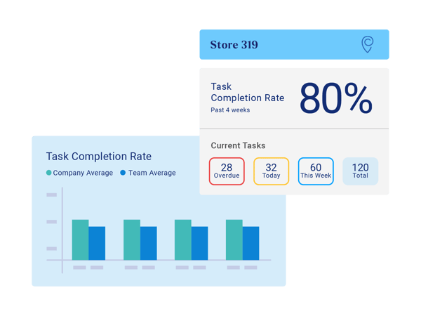 Operations | Crunchtime Restaurant Management Software