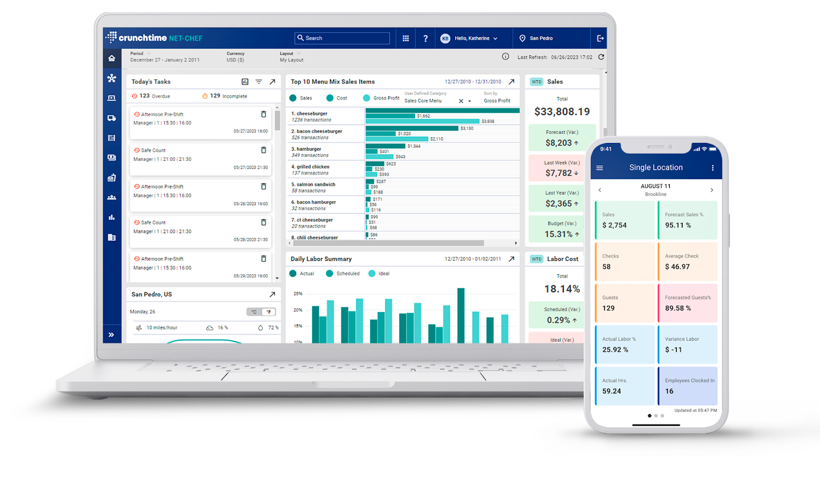 inventory net chef dashboard for crunchtime