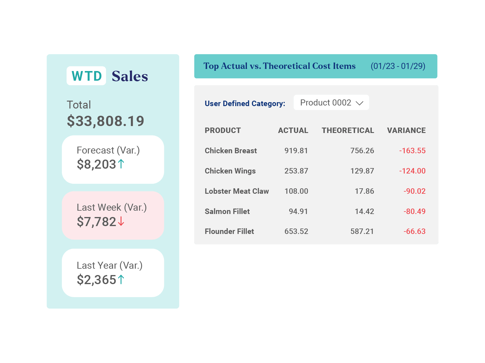 inventory-analyze-data