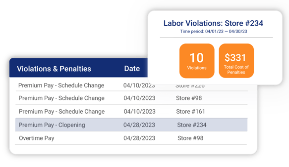Reduce Fair Workweek violations by implementing a restaurant operations management system