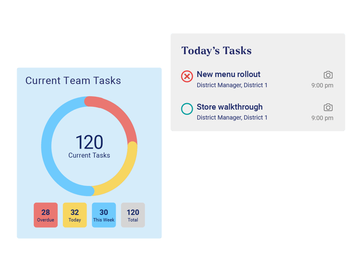 What Is the Best Task Management Software for Restaurants?