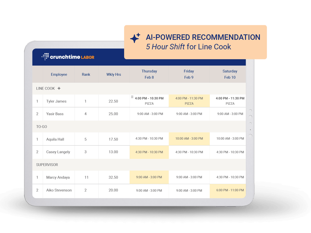 Labor Cost Management | Crunchtime