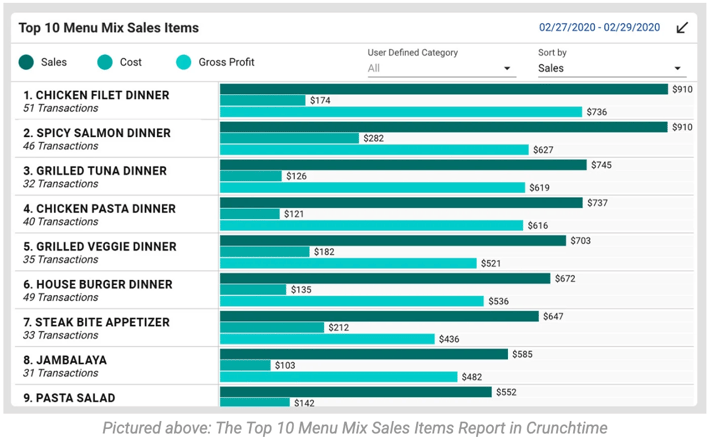 How to Engineer Your Restaurant’s Menu for Maximum Profit (Without Spreadsheets)