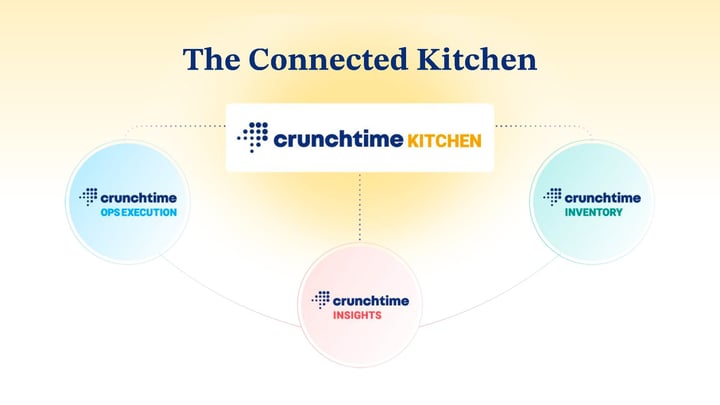 How Crunchtime Connected the Kitchen and What It Means for Restaurant Teams