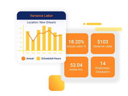 variance labor