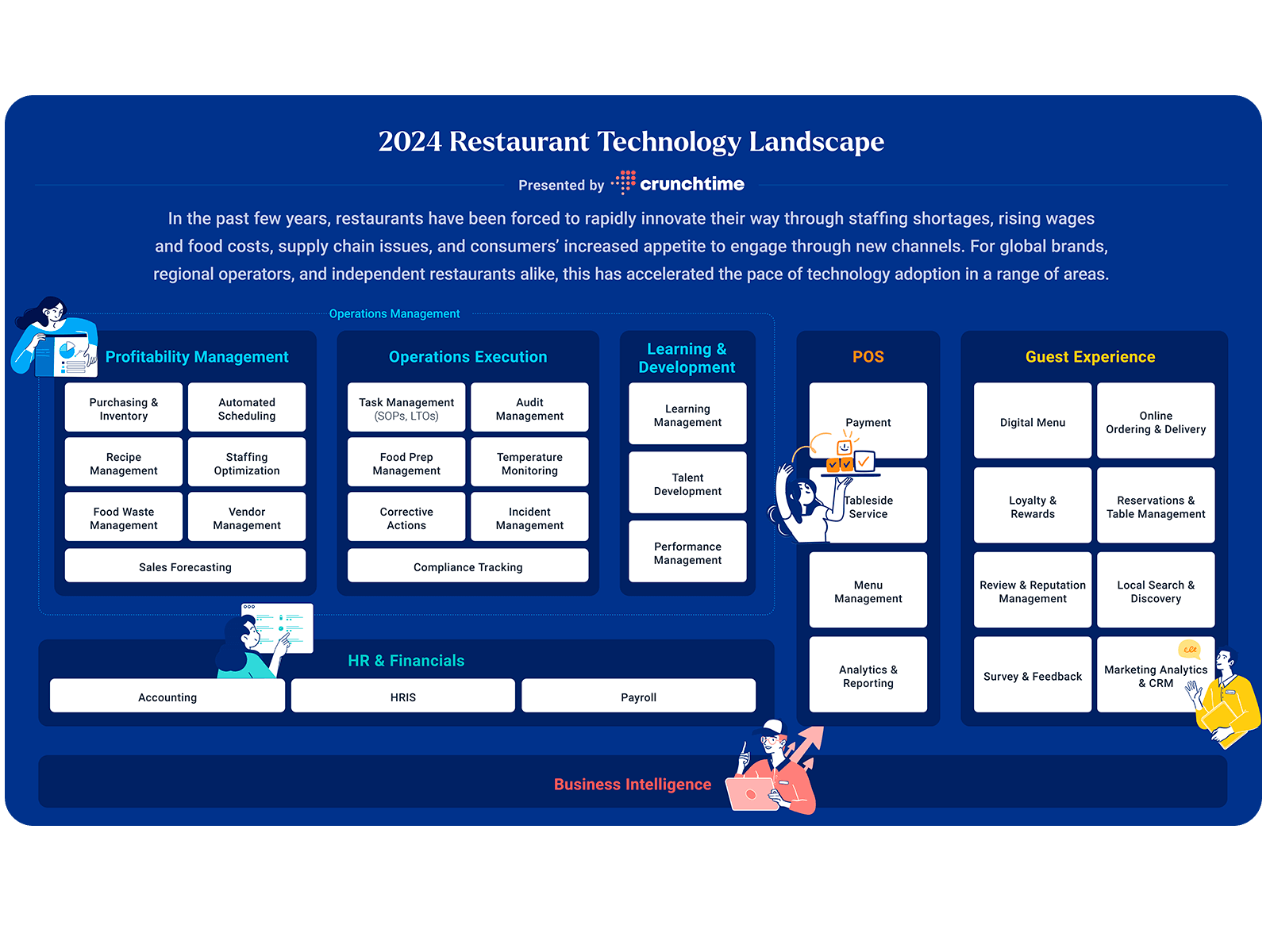 The 2024 Restaurant Tech Landscape