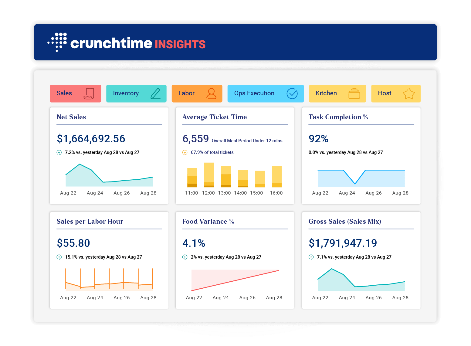 202609-Crunchtime-Q3Kitchen-insights_1_@2x 202609-Crunchtime-Q3Kitchen-insights_1_@2x
