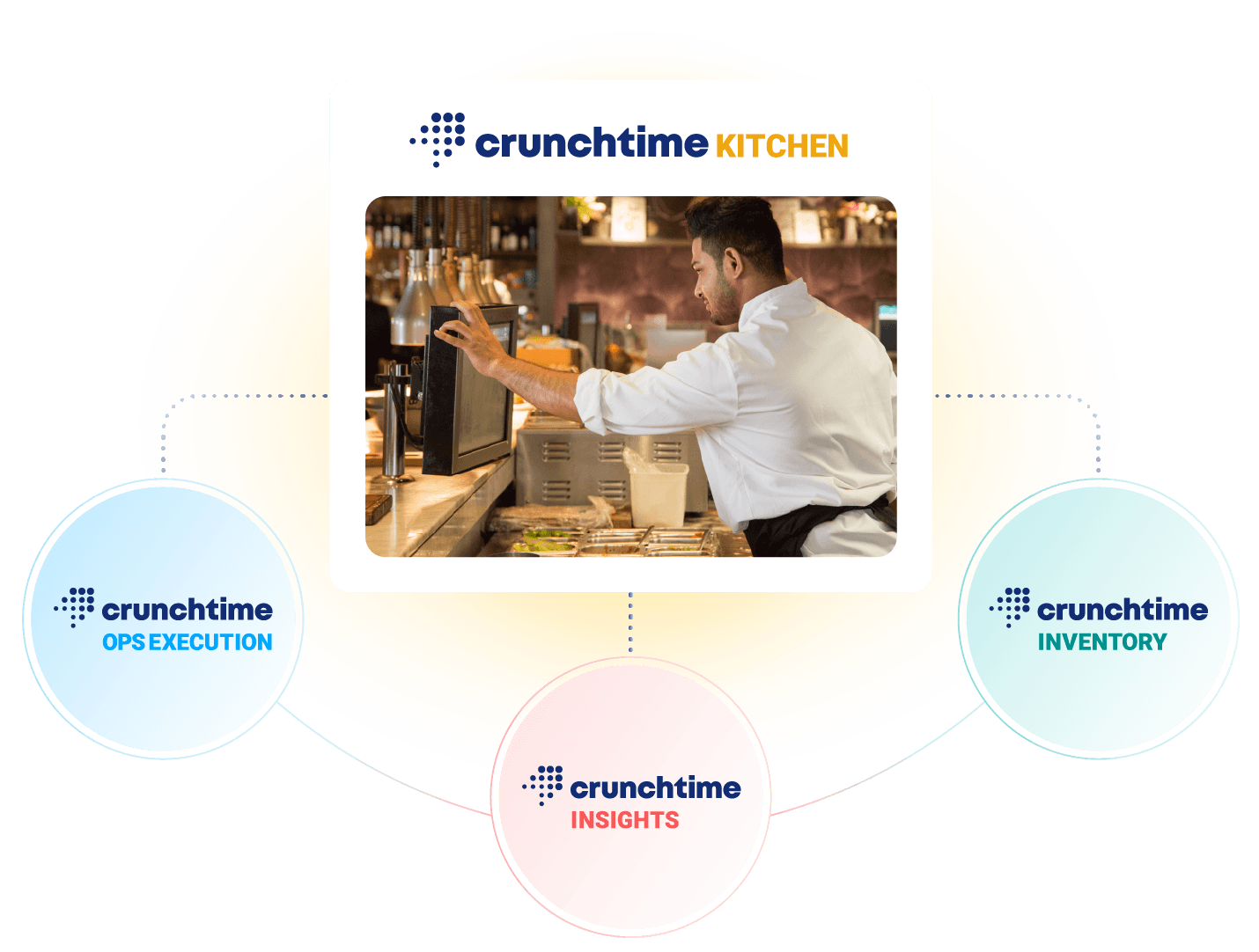 Artboa202607-Crunchtime-Q3Kitchen-hp2_@2x Artboa202607-Crunchtime-Q3Kitchen-hp2_@2x