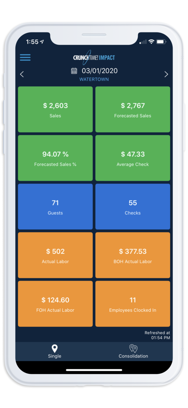Dashboards to easily view your metrics