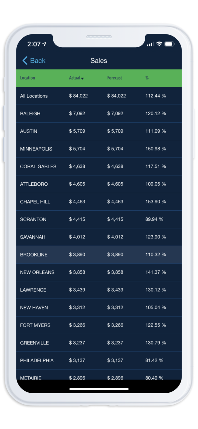 Access single-location or consolidated restaurant data