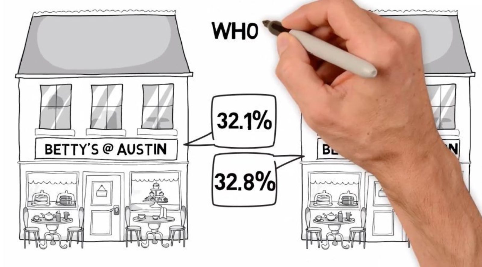 Actual Vs Theoretical Cost Explained Video