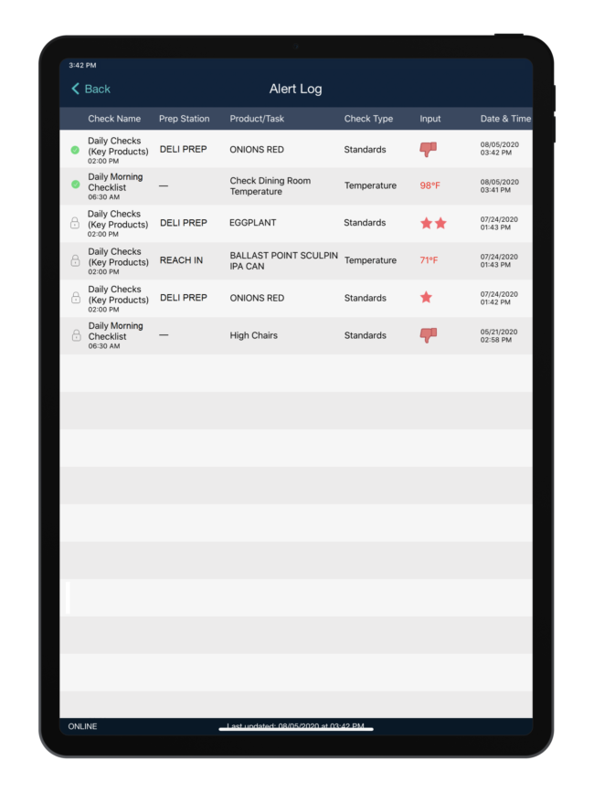 Restaurant Check List Failed Task Notification