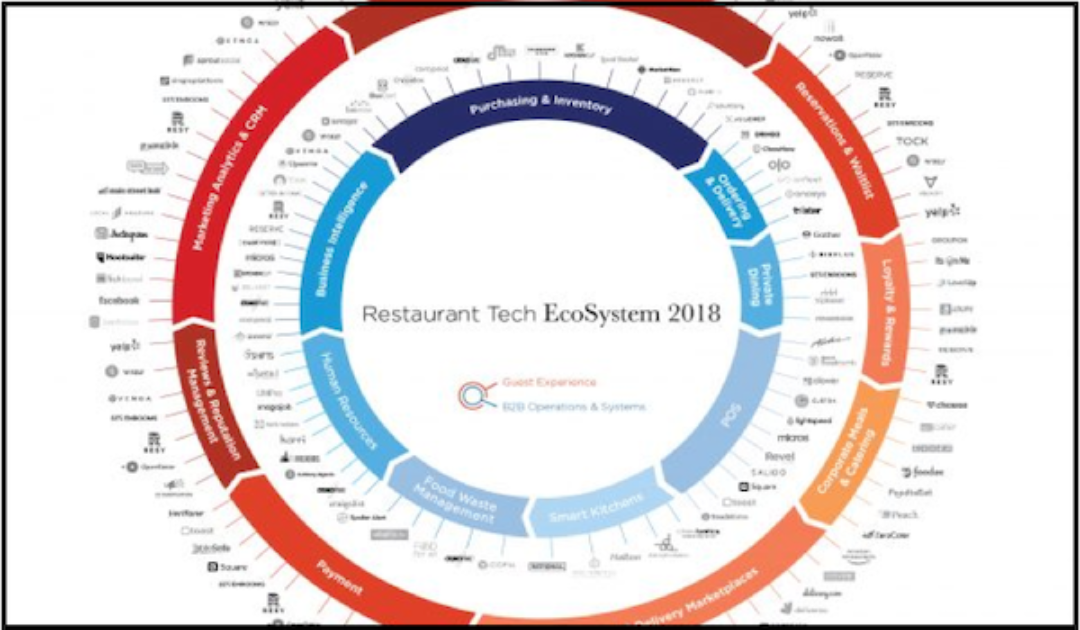 The Restaurant Technology Ecosystem