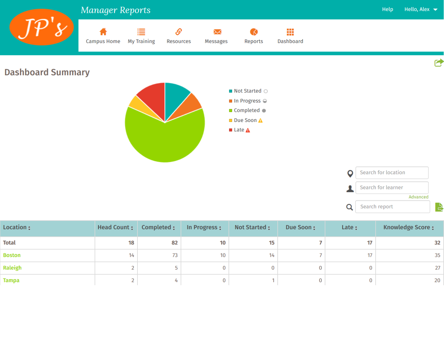 TalentLink Knowledge Score Dashboard Summary
