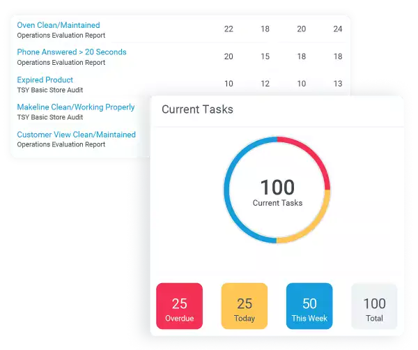 Zenput Platform Operational Intelligence Software